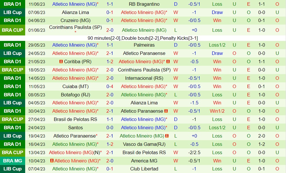 Nhận định Fluminense vs Atletico Mineiro 7h30 ngày 226 (VĐQG Brazil 2023) 2 Nhận định Fluminense vs Atletico Mineiro 7h30 ngày 226 (VĐQG Brazil 2023) 2