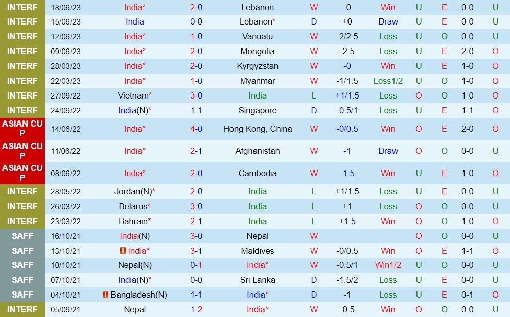 Nhận định Ấn Độ vs Pakistan 21h00 ngày 216 (SAFF Championship 2023( 1