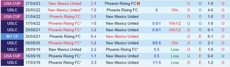Nhận định New Mexico vs Phoenix Rising 08h00 ngày 226 (Giải hạng nhất Mỹ 2023) 1 Nhận định New Mexico vs Phoenix Rising 08h00 ngày 226 (Giải hạng nhất Mỹ 2023) 1