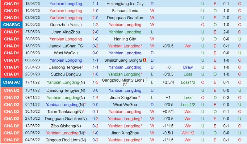 Nhận định Yanbian Longding vs Dalian Pro 14h00 ngày 226 (Cúp QG Trung Quốc 2023) 1 Nhận định Yanbian Longding vs Dalian Pro 14h00 ngày 226 (Cúp QG Trung Quốc 2023) 1