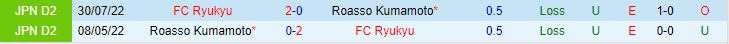 Nhận định Roasso Kumamoto vs Ryukyu 17h00 ngày 216 (Cúp Nhật Hoàng 2023) 1