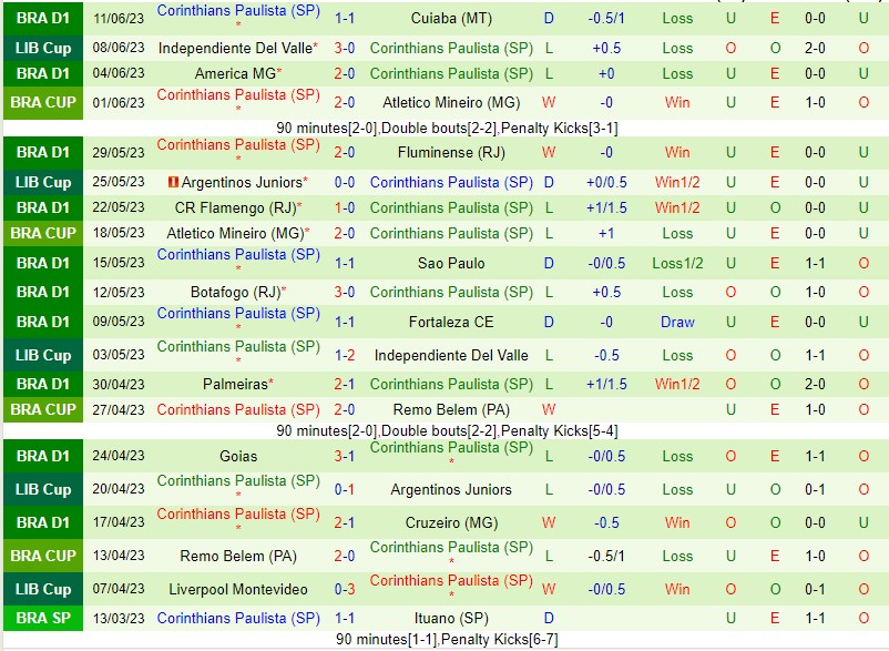 Nhận định Santos vs Corinthians 06h00 ngày 226 (VĐQG Brazil 2023) 3 Nhận định Santos vs Corinthians 06h00 ngày 226 (VĐQG Brazil 2023) 3