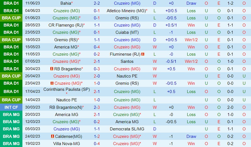 Nhận định Cruzeiro vs Fortaleza 5h00 ngày 226 (VĐ Brazil 2023) 2