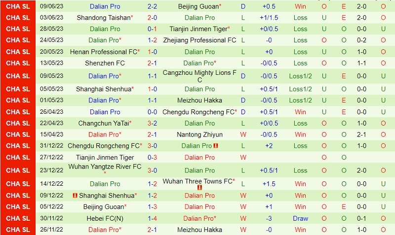 Nhận định Yanbian Longding vs Dalian Pro 14h00 ngày 226 (Cúp QG Trung Quốc 2023) 2 Nhận định Yanbian Longding vs Dalian Pro 14h00 ngày 226 (Cúp QG Trung Quốc 2023) 2