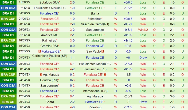 Nhận định Cruzeiro vs Fortaleza 5h00 ngày 226 (VĐ Brazil 2023) 3