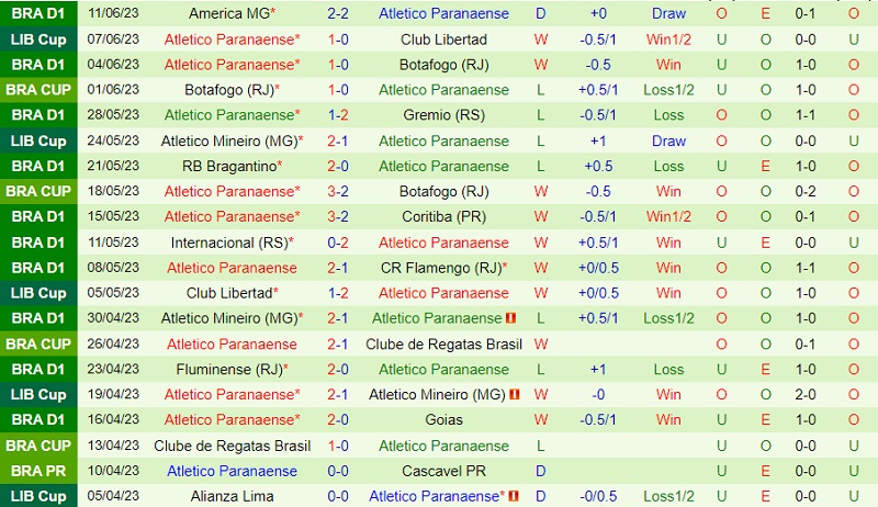 Nhận định Sao Paulo vs Paranaense 5h00 ngày 226 (VĐ Brazil 2023) 3