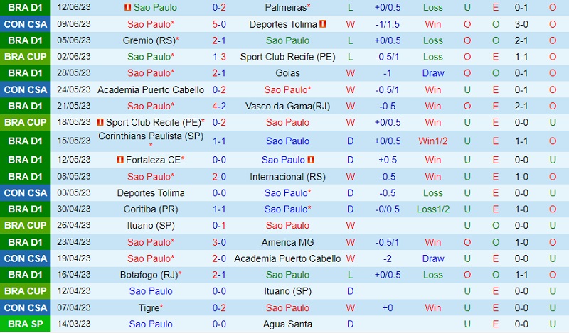 Nhận định Sao Paulo vs Paranaense 5h00 ngày 226 (VĐ Brazil 2023) 2