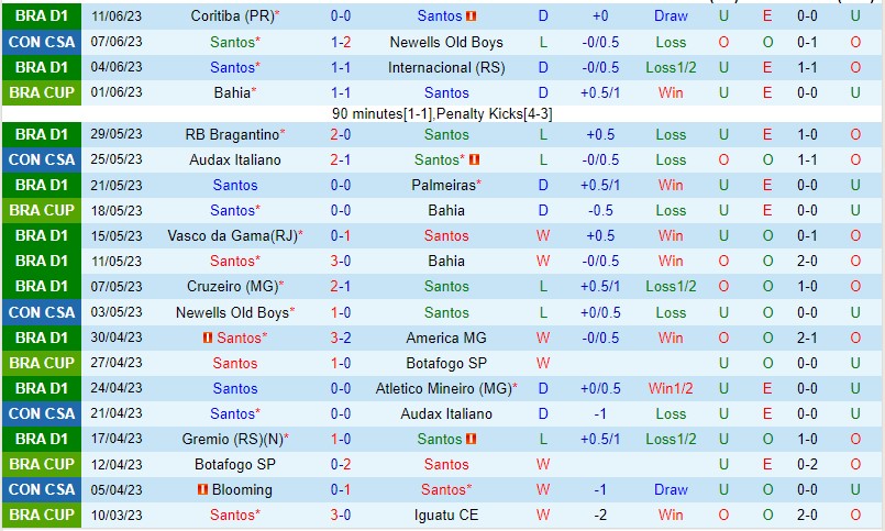Nhận định Santos vs Corinthians 06h00 ngày 226 (VĐQG Brazil 2023) 2 Nhận định Santos vs Corinthians 06h00 ngày 226 (VĐQG Brazil 2023) 2