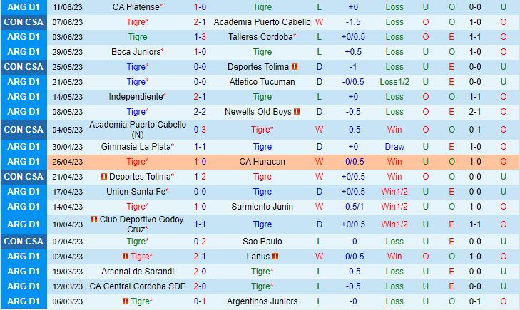 Nhận định Tigre vs Velez Sarsfield 3h00 ngày 236 (VĐQG Argentina 2023) 2