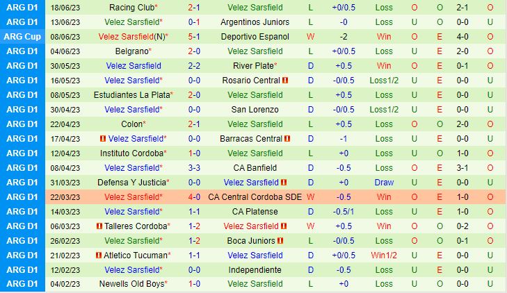 Nhận định Tigre vs Velez Sarsfield 3h00 ngày 236 (VĐQG Argentina 2023) 3