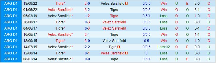Nhận định Tigre vs Velez Sarsfield 3h00 ngày 236 (VĐQG Argentina 2023) 1