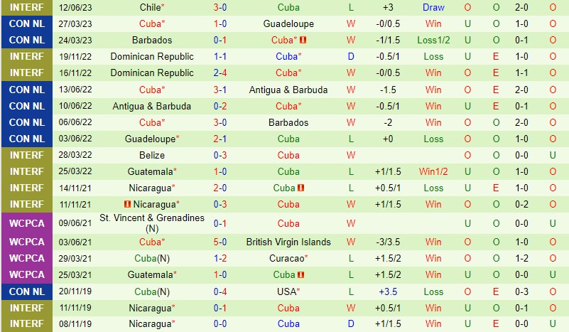 Nhận định Uruguay vs Cuba 6h30 ngày 216 (Giao hữu Quốc tế) 2 Nhận định Uruguay vs Cuba 6h30 ngày 216 (Giao hữu Quốc tế) 2