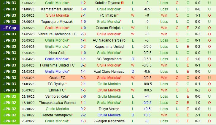 Nhận định Yokohama FC vs Grulla Morioka 17h00 ngày 216 (Cúp Nhật Hoàng 2023) 3