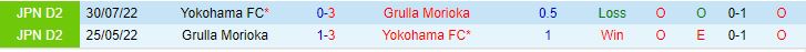 Nhận định Yokohama FC vs Grulla Morioka 17h00 ngày 216 (Cúp Nhật Hoàng 2023) 1