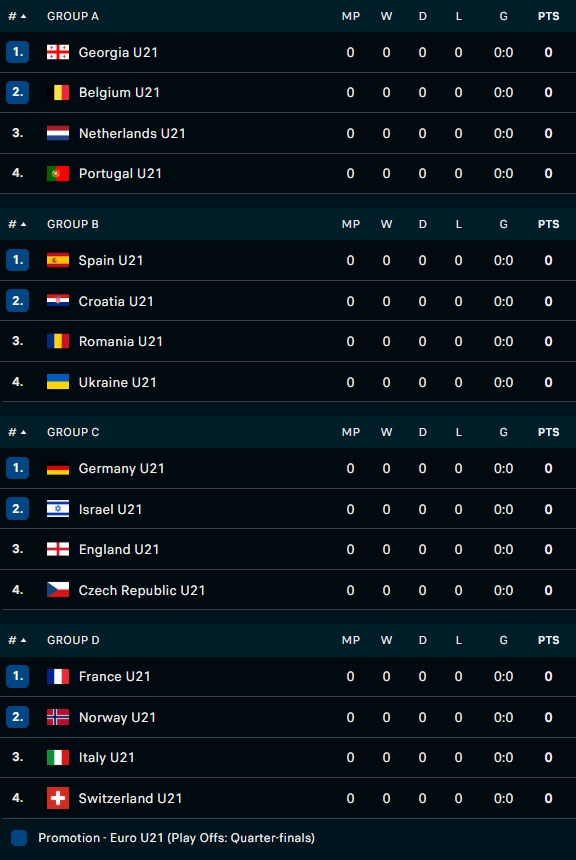 Nhận định U21 Séc vs U21 Anh 23h00 ngày 226 (U21 châu Âu 2023) 4 Nhận định U21 Séc vs U21 Anh 23h00 ngày 226 (U21 châu Âu 2023) 4