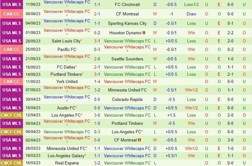 Nhận định Colorado Rapids vs Vancouver Whitecaps 8h30 ngày 226 (Nhà nghề Mỹ MLS) 3