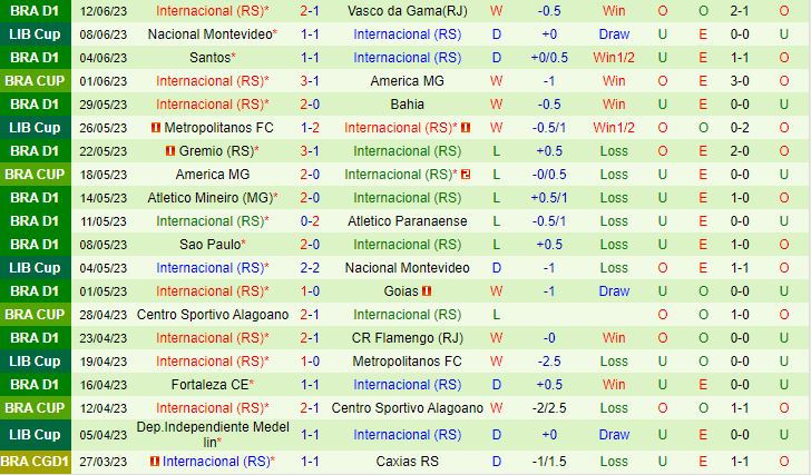 Nhận định Coritiba vs Internacional 6h00 ngày 236 (VĐQG Brazil 2023) 3