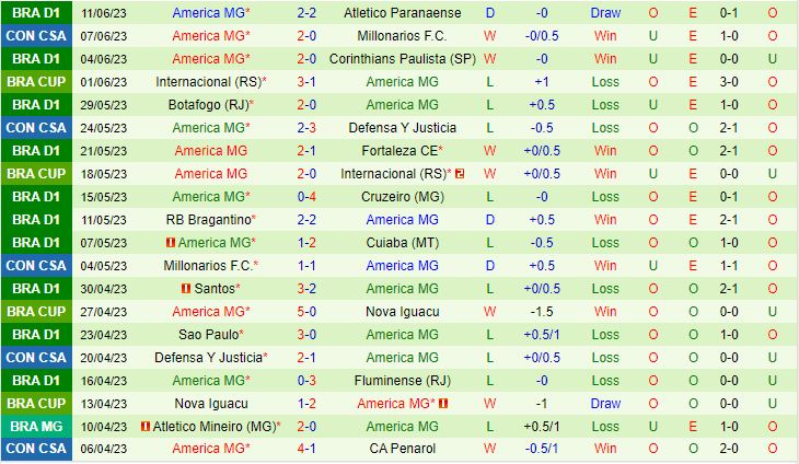 Nhận định Gremio vs America Minero 5h00 ngày 236 (VĐQG Brazil 2023) 3