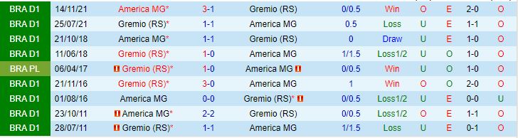 Nhận định Gremio vs America Minero 5h00 ngày 236 (VĐQG Brazil 2023) 1