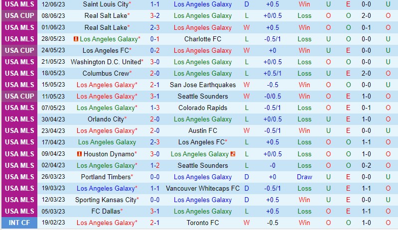Nhận định LA Galaxy vs Sporting Kansas 9h30 ngày 226 (Nhà nghề Mỹ MLS) 2
