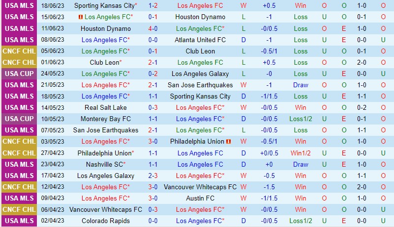 Nhận định Los Angeles FC vs Seattle Sounders 9h30 ngày 226 (Nhà nghề Mỹ MLS) 2
