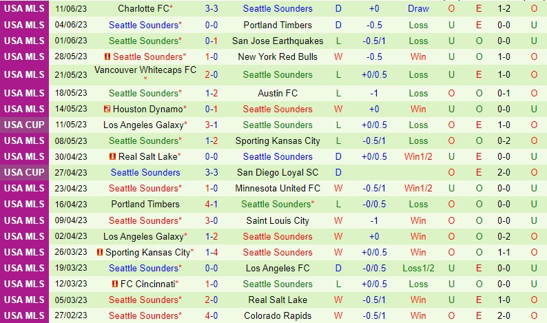 Nhận định Los Angeles FC vs Seattle Sounders 9h30 ngày 226 (Nhà nghề Mỹ MLS) 3