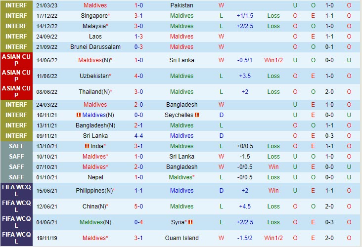 Nhận định Maldives vs Bhutan 21h00 ngày 226 (SAFF Championship 2023) 2