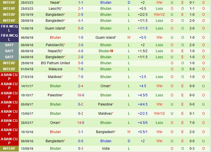 Nhận định Maldives vs Bhutan 21h00 ngày 226 (SAFF Championship 2023) 3