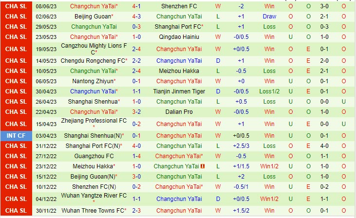 Nhận định Nanjing City vs Changchun Yatai 18h30 ngày 226 (Cúp QG Trung Quốc) 2 Nhận định Nanjing City vs Changchun Yatai 18h30 ngày 226 (Cúp QG Trung Quốc) 2