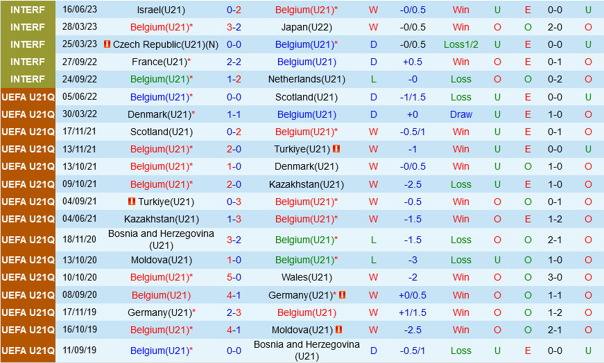 U21 Bi vs U21 Ha Lan