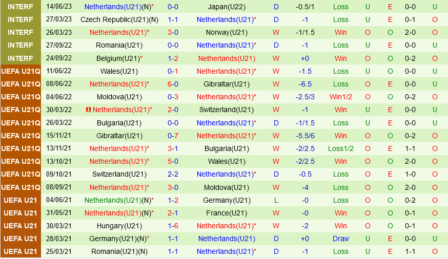 U21 Bi vs U21 Ha Lan