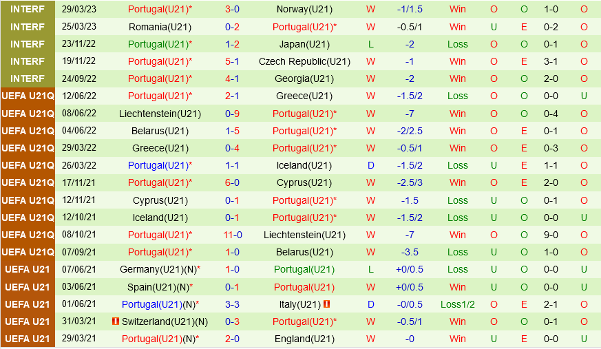 U21 Georgia vs U21 Bo dao Nha