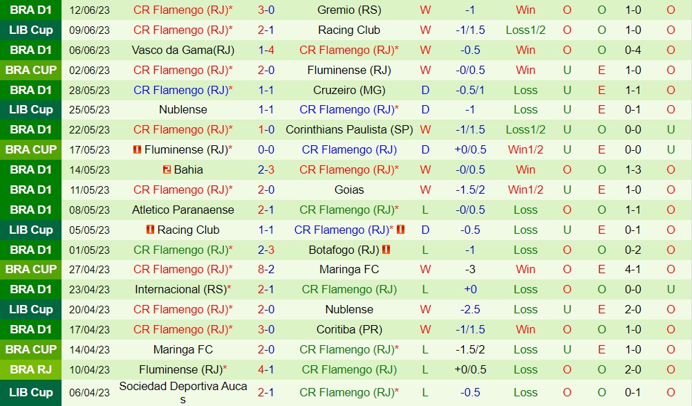 Nhận định Bragantino vs Flamengo 7h30 ngày 236 (VĐQG Brazil 2023) 2