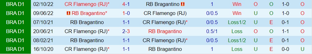 Nhận định Bragantino vs Flamengo 7h30 ngày 236 (VĐQG Brazil 2023) 3