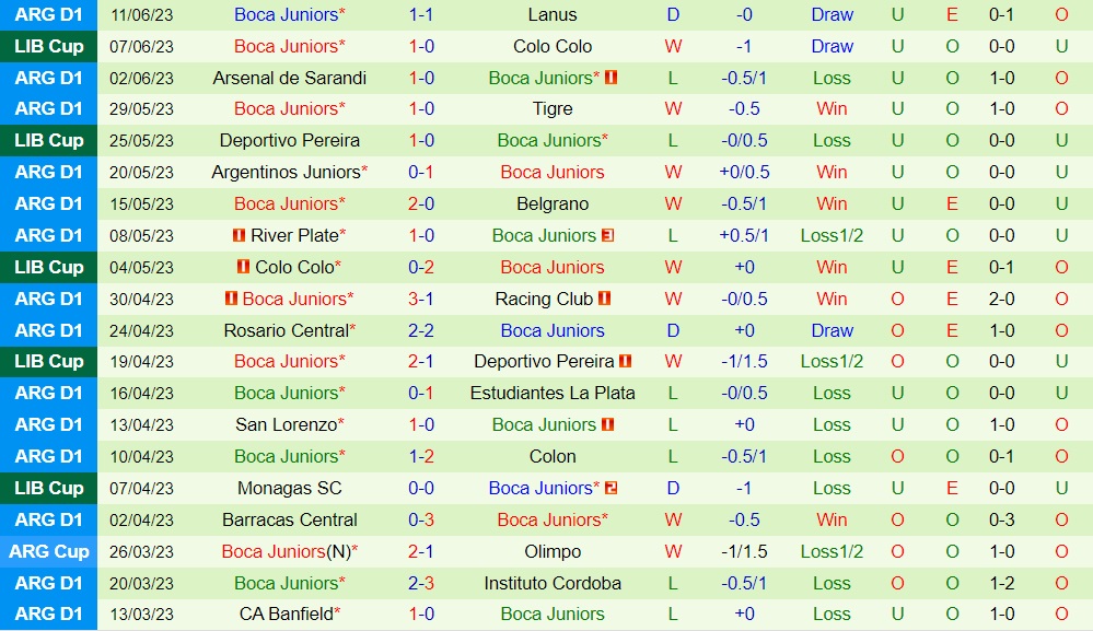Nhận định Godoy Cruz vs Boca Juniors 7h45 ngày 236 (VĐQG Argentina 2023) 2