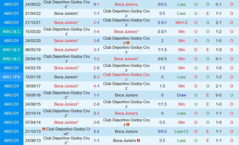 Nhận định Godoy Cruz vs Boca Juniors 7h45 ngày 236 (VĐQG Argentina 2023) 3
