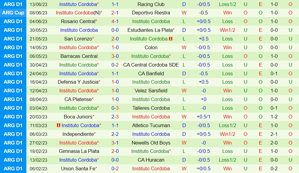 Nhận định River Plate vs Instituto Cordoba 5h45 ngày 236 (VĐQG Argentina 2023) 2