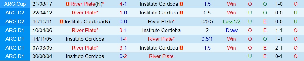 Nhận định River Plate vs Instituto Cordoba 5h45 ngày 236 (VĐQG Argentina 2023) 3