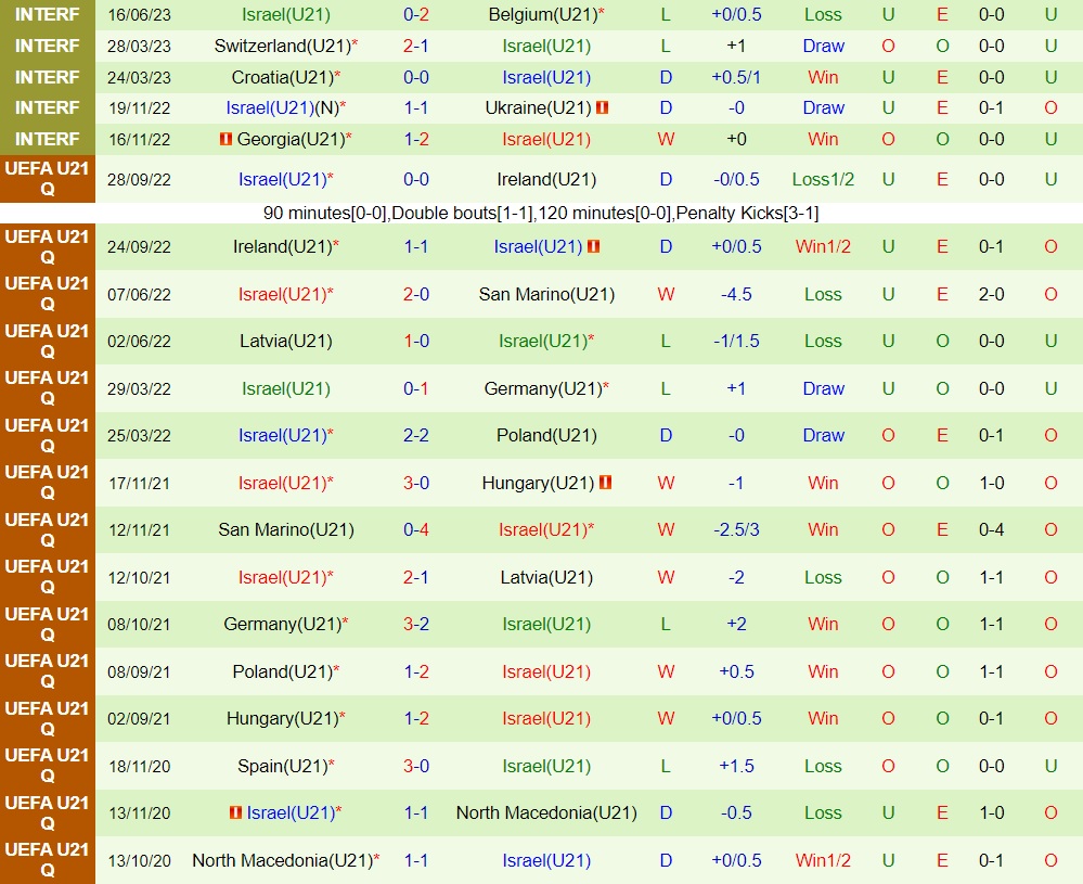 Nhận định U21 Đức vs U21 Israel 23h00 ngày 226 (U21 châu Âu 2023) 2 Nhận định U21 Đức vs U21 Israel 23h00 ngày 226 (U21 châu Âu 2023) 2