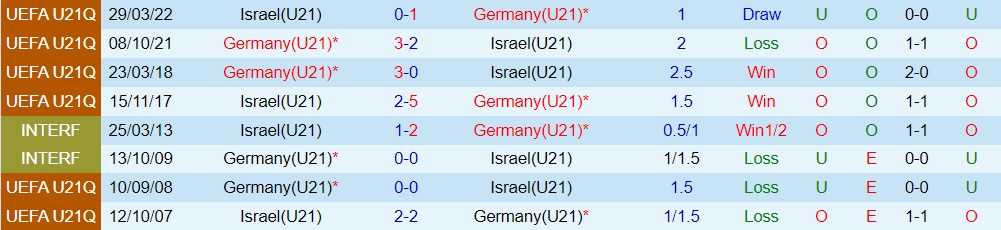 Nhận định U21 Đức vs U21 Israel 23h00 ngày 226 (U21 châu Âu 2023) 3 Nhận định U21 Đức vs U21 Israel 23h00 ngày 226 (U21 châu Âu 2023) 3