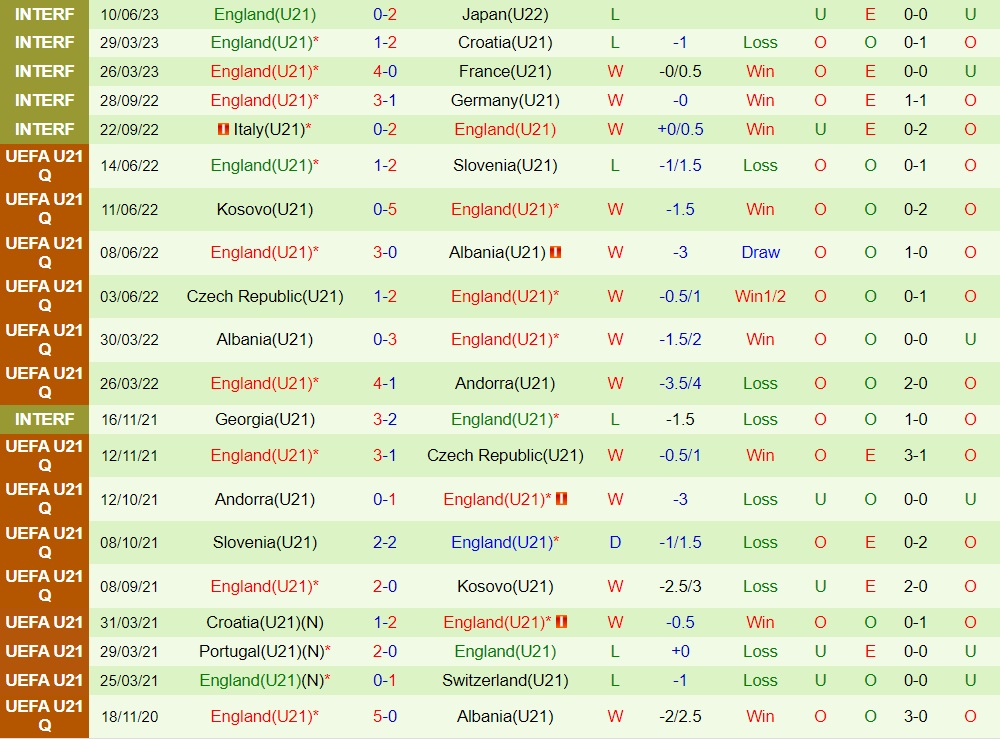 Nhận định U21 Séc vs U21 Anh 23h00 ngày 226 (U21 châu Âu 2023) 2 Nhận định U21 Séc vs U21 Anh 23h00 ngày 226 (U21 châu Âu 2023) 2
