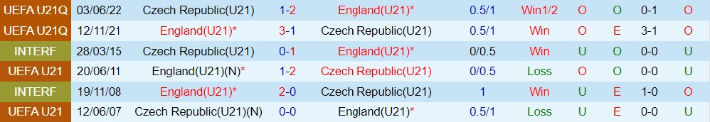 Nhận định U21 Séc vs U21 Anh 23h00 ngày 226 (U21 châu Âu 2023) 3 Nhận định U21 Séc vs U21 Anh 23h00 ngày 226 (U21 châu Âu 2023) 3
