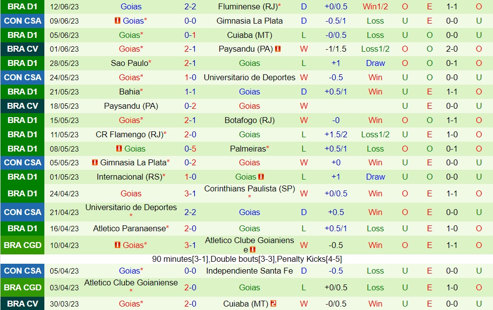 Nhận định Vasco da Gama vs Goias 6h00 ngày 236 (VĐQG Brazil 2023) 2