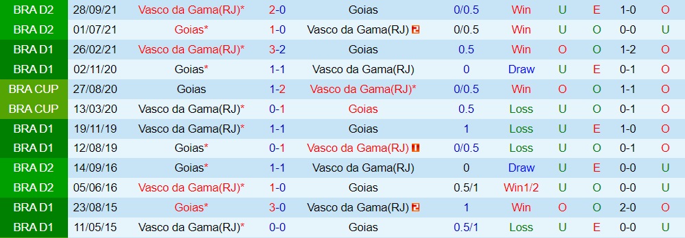 Nhận định Vasco da Gama vs Goias 6h00 ngày 236 (VĐQG Brazil 2023) 3