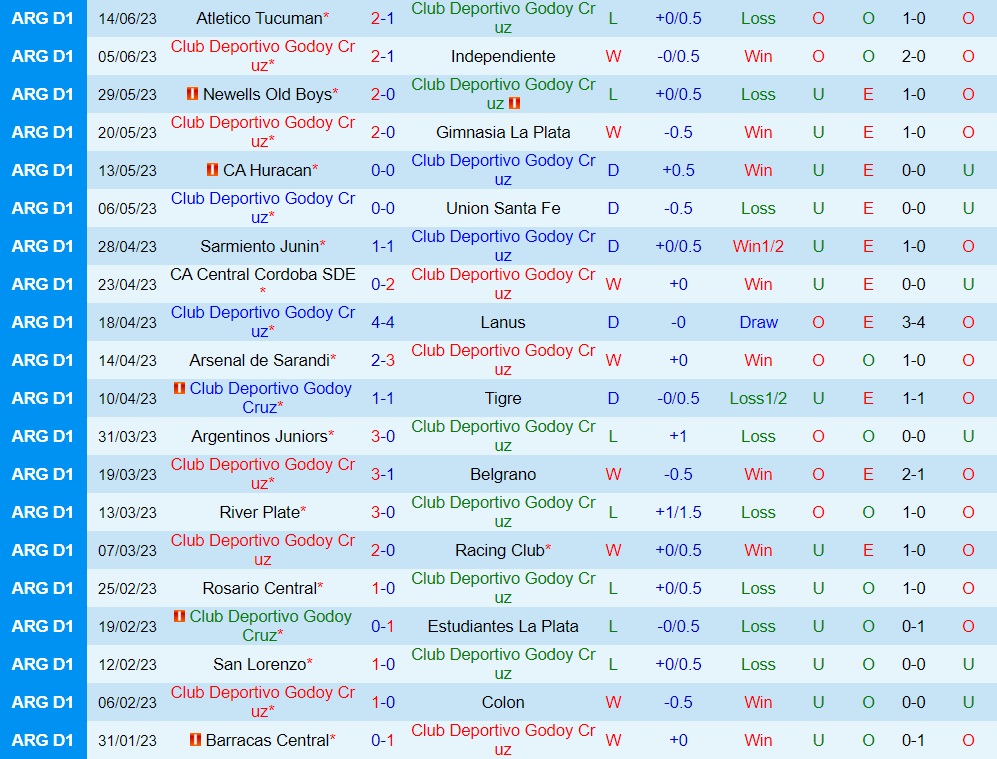 Nhận định Godoy Cruz vs Boca Juniors 7h45 ngày 236 (VĐQG Argentina 2023) 1