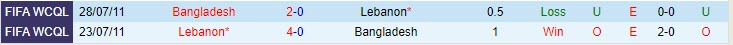 Nhận định Lebanon vs Bangladesh 17h00 ngày 226 (SAFF Championship 2023) 1