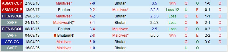 Nhận định Maldives vs Bhutan 21h00 ngày 226 (SAFF Championship 2023) 1