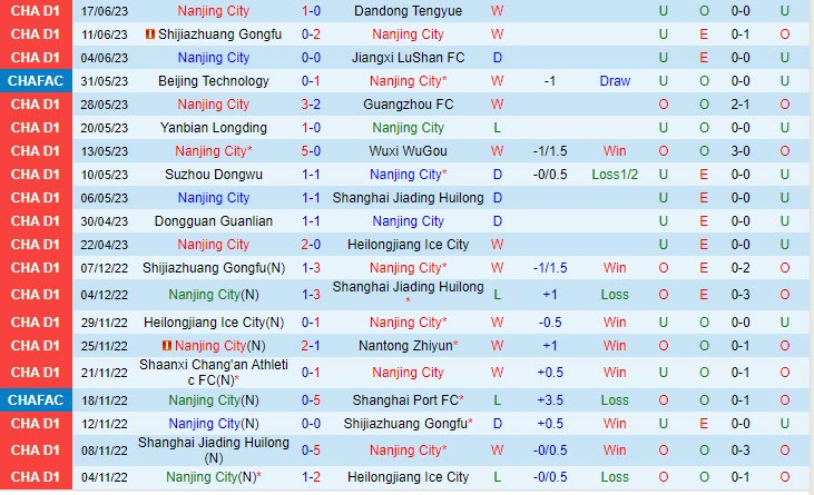 Nhận định Nanjing City vs Changchun Yatai 18h30 ngày 226 (Cúp QG Trung Quốc) 1 Nhận định Nanjing City vs Changchun Yatai 18h30 ngày 226 (Cúp QG Trung Quốc) 1