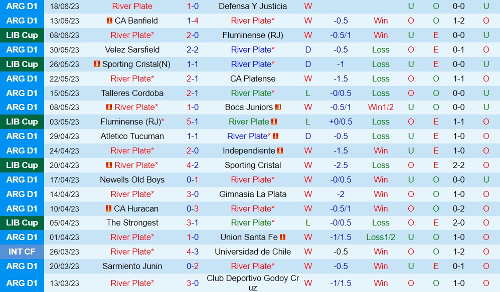 Nhận định River Plate vs Instituto Cordoba 5h45 ngày 236 (VĐQG Argentina 2023) 1