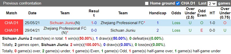 Nhận định Sichuan Jiuniu vs Zhejiang Professional 15h30 ngày 226 (Cúp QG Trung Quốc 2023) 1